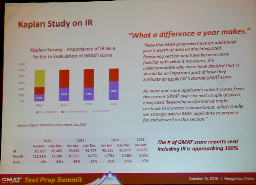 综合推理IR分数重要吗 综合推理IR分数重要吗