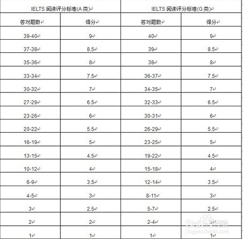 评分标准 评分标准
