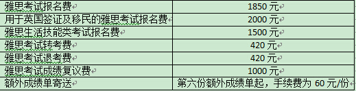 雅思考试费用