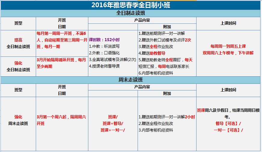 帝国理工学院本科雅思分数要求