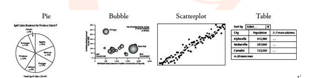 GMAT综合推理和数学部分的关系2