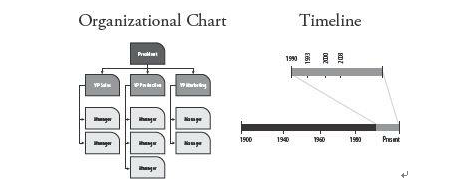 GMAT综合推理和数学部分的关系