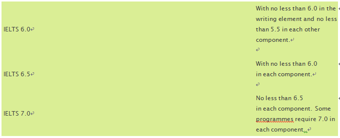 研究生申请需要雅思多少分