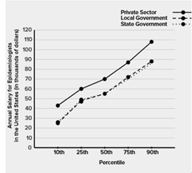 新SAT文法美国首考首现多图比较图表题