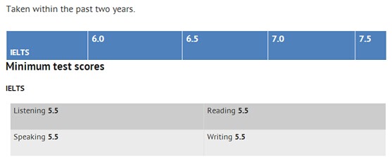 莱斯特大学研究生雅思分数要求