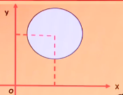 那么圆的最大面积是多少 那么圆的最大面积是多少