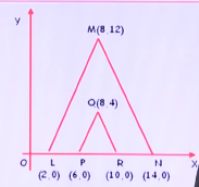 本题求的是三角形PQR 的面积是三角形LMN的面积的几分之几。 本题求的是三角形PQR 的面积是三角形LMN的面积的几分之几。