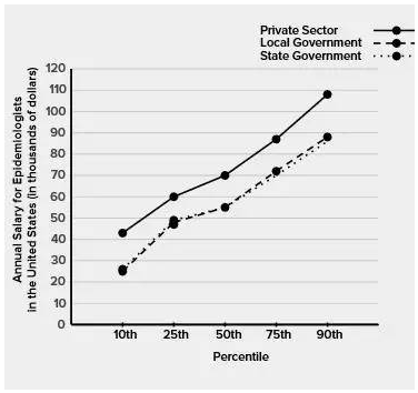 新SAT语法题型解析之图表题