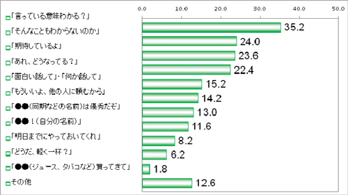 上司的哪些话让新社员感到压力 上司的哪些话让新社员感到压力