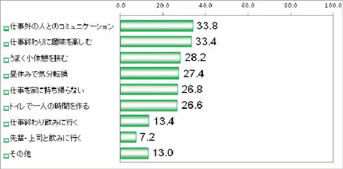 日本新社员的一些减压方法 日本新社员的一些减压方法