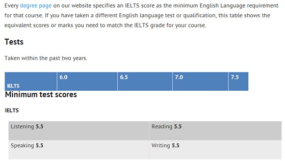 本科雅思分数要求