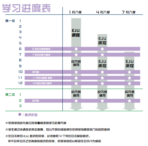 课程相关 课程相关