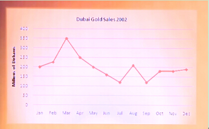 曲线图1 曲线图1