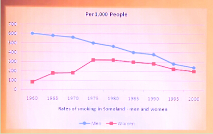 曲线图2 曲线图2