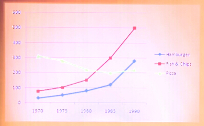 曲线图3 曲线图3