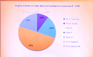 扇形图2 扇形图2