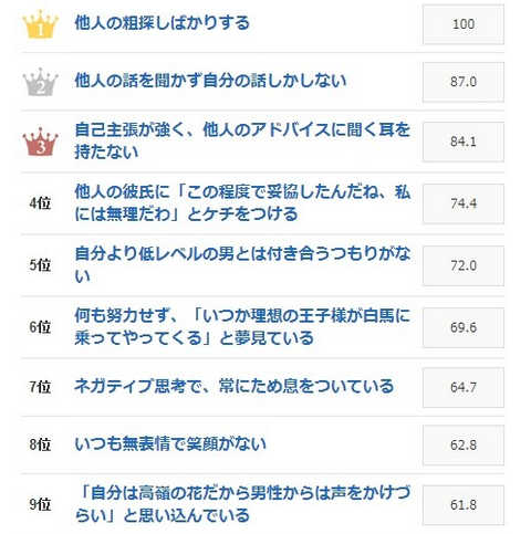 剩女们为什么交不到男朋友