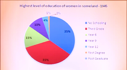 Write a report for a university lecture describing the information in the two graphs below. Write a report for a university lecture describing the information in the two graphs below.