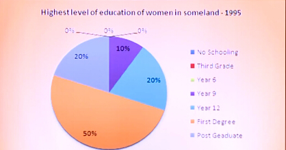 Write a report for a university lecture describing the information in the two graphs below. Write a report for a university lecture describing the information in the two graphs below.