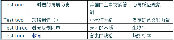剑桥8中一共有四套试卷，考察了如下话题：