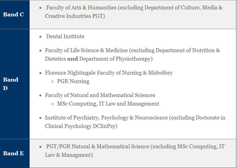 伦敦大学国王学院商科雅思分数要求