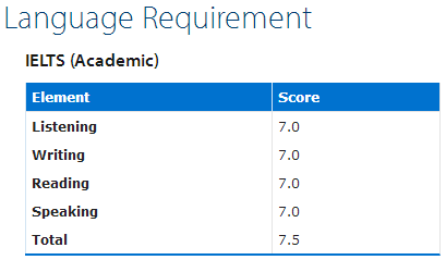 商科雅思分数要求