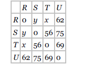 GMAT数据充分性试题OG练习题分析第八部分 GMAT数据充分性试题OG练习题分析第八部分
