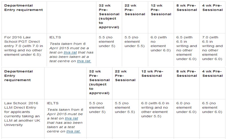 杜伦大学预科雅思分数要求