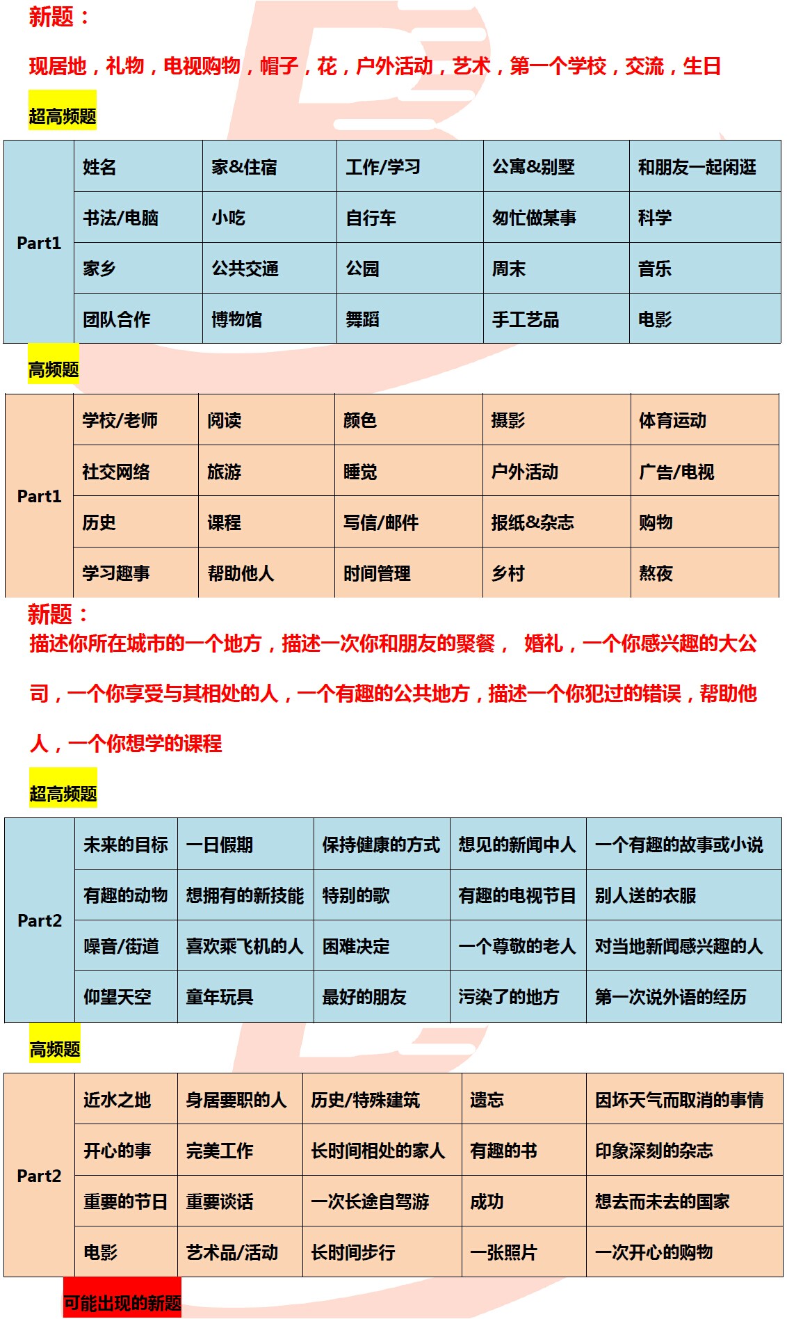 2016年5月-8月雅思口语预测 2016年5月-8月雅思口语预测