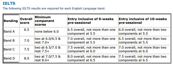 华威大学预科雅思分数要求