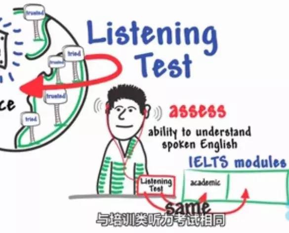 STEP 1:了解雅思考试评分标准,知己知彼百战不殆; STEP 1:了解雅思考试评分标准,知己知彼百战不殆;