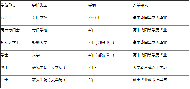 日本的高等教育机构