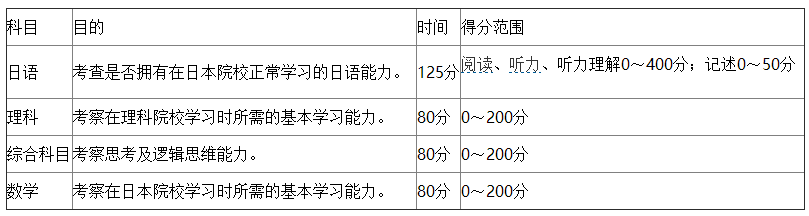 日本留学考试的成绩