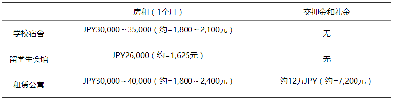 住宿