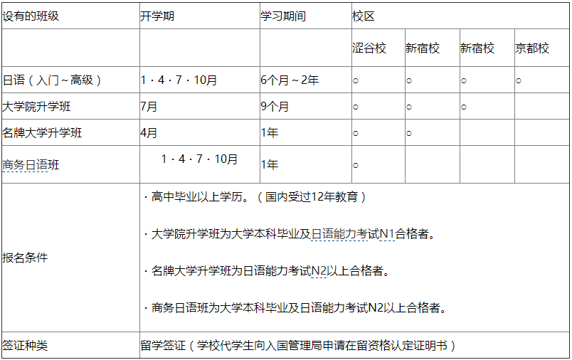 留学课程 留学课程