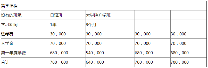 费用说明 费用说明