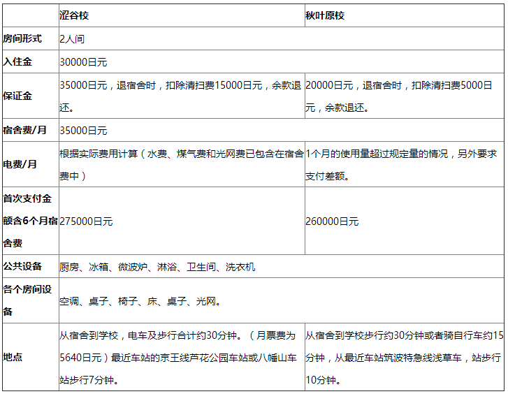 京进LA涩谷校 京进LA涩谷校