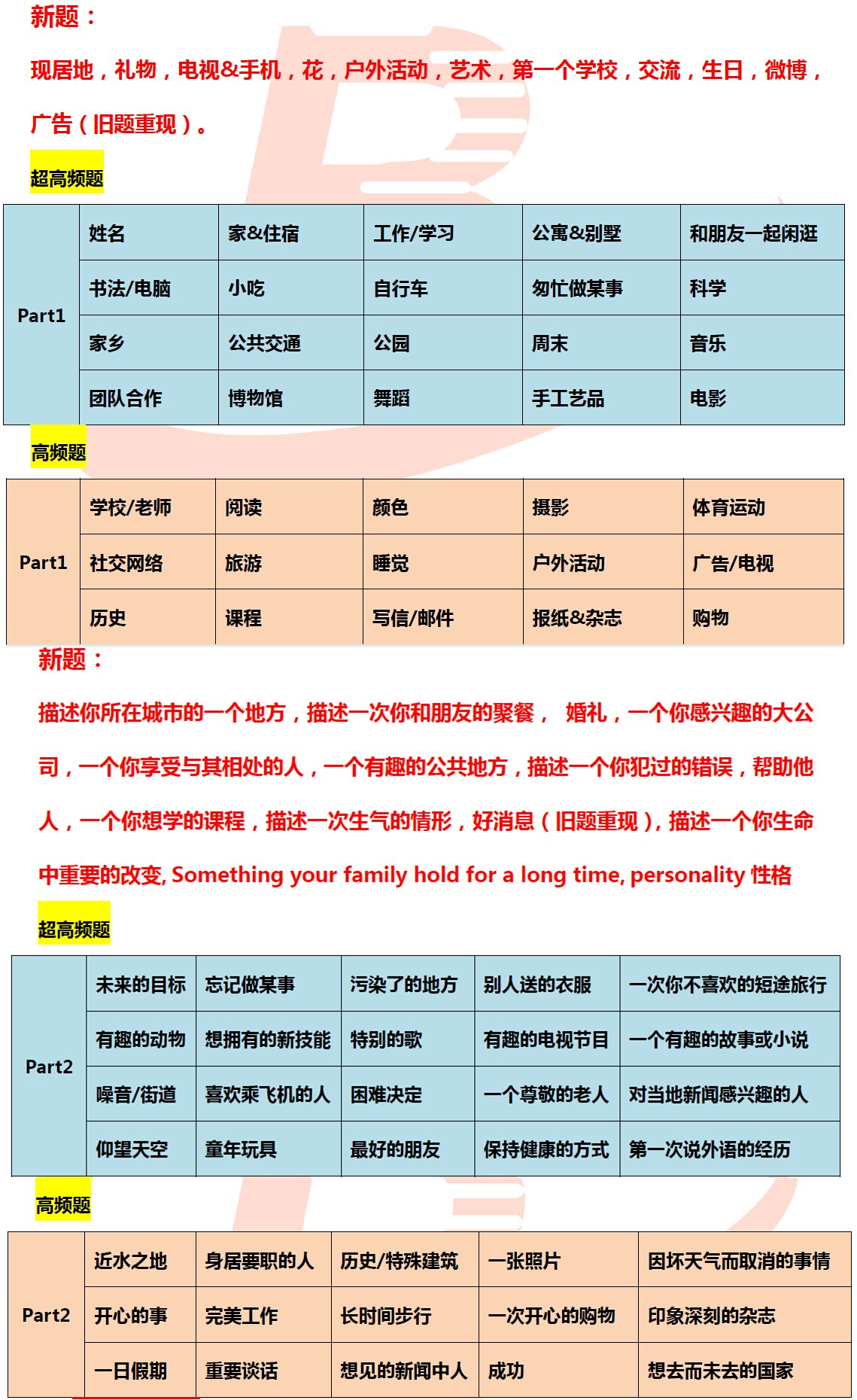 2016年5月28日雅思口语考试