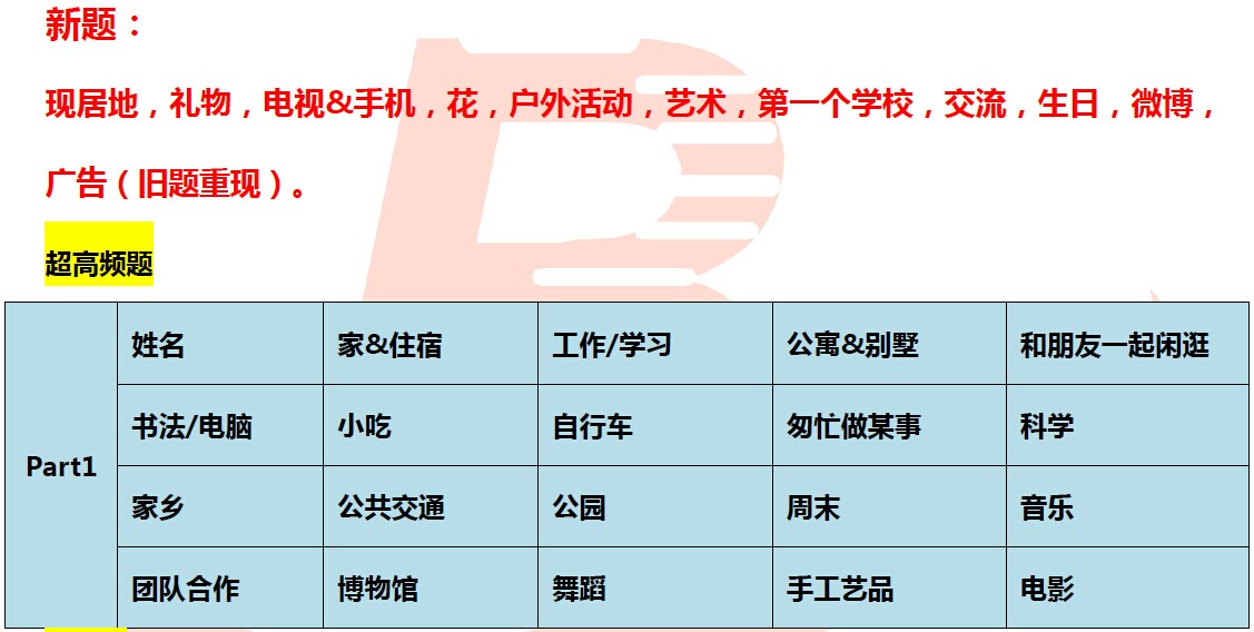 2016年6月雅思口语预测