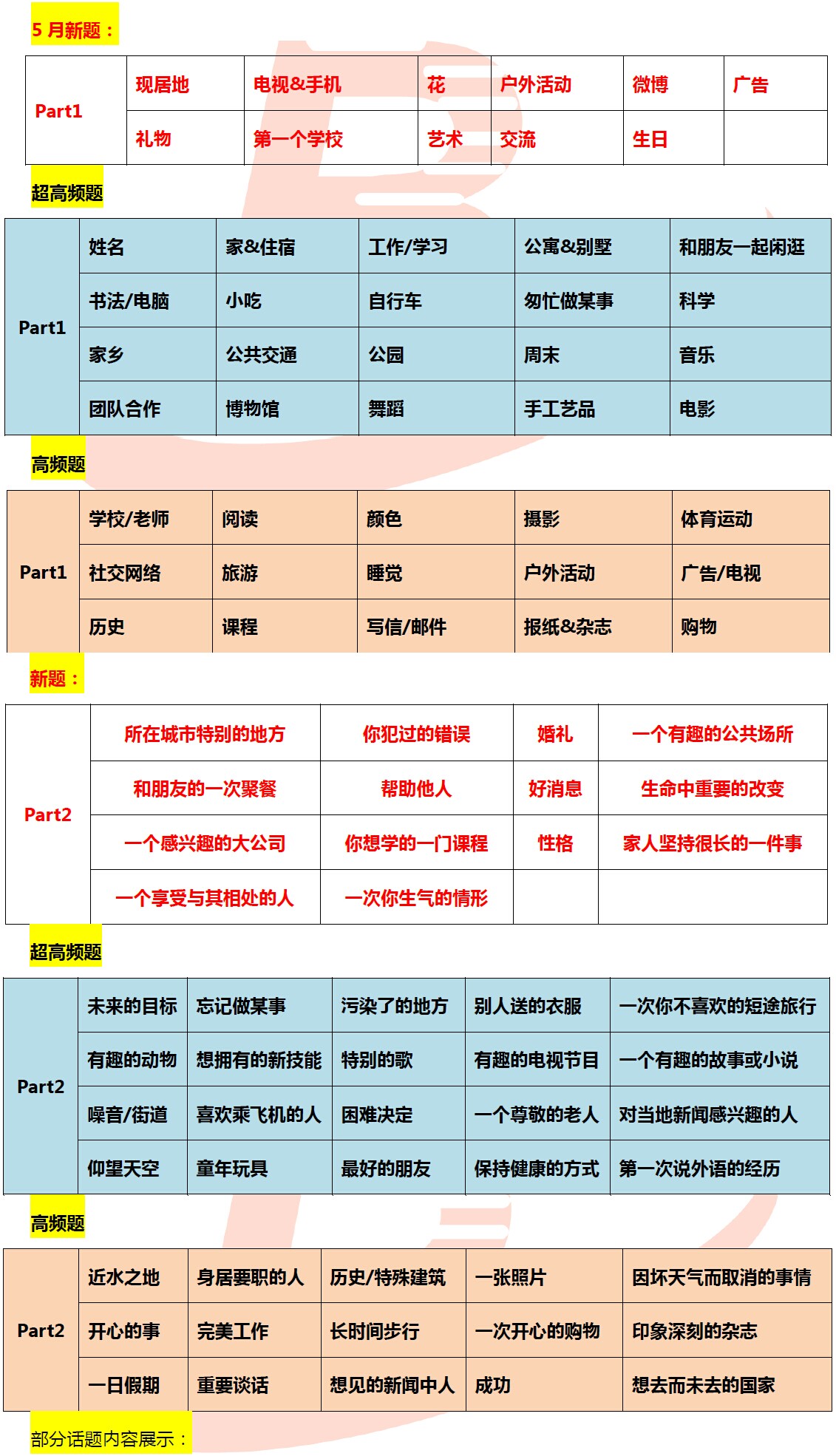 6月4日雅思口语机经 6月4日雅思口语机经