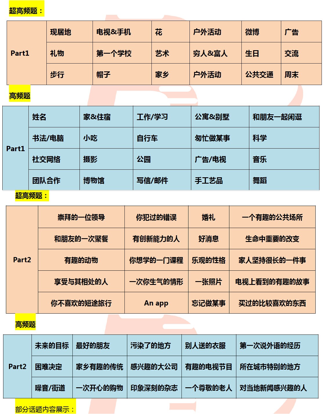2016年6月25日雅思口语机经预测