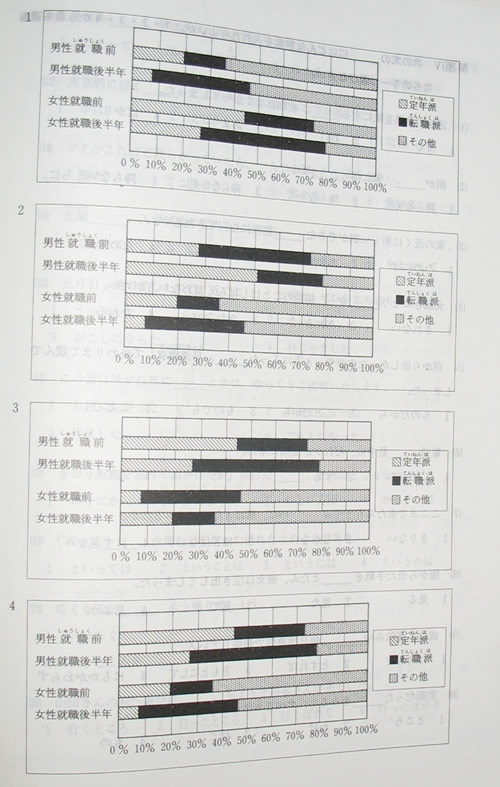 2002年日语能力考一级真题读解部分03